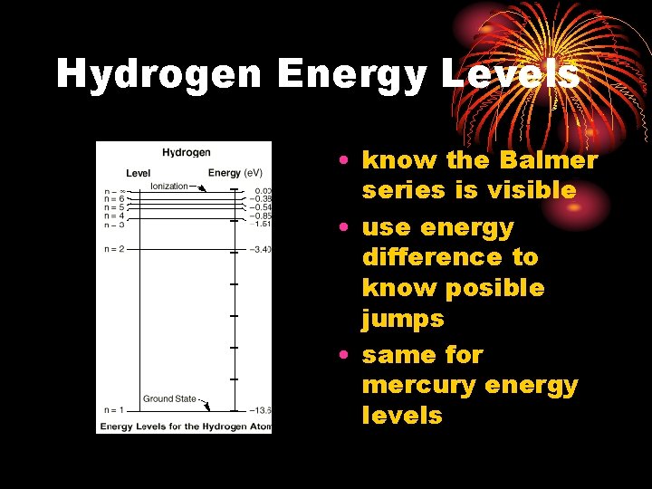 Hydrogen Energy Levels • know the Balmer series is visible • use energy difference