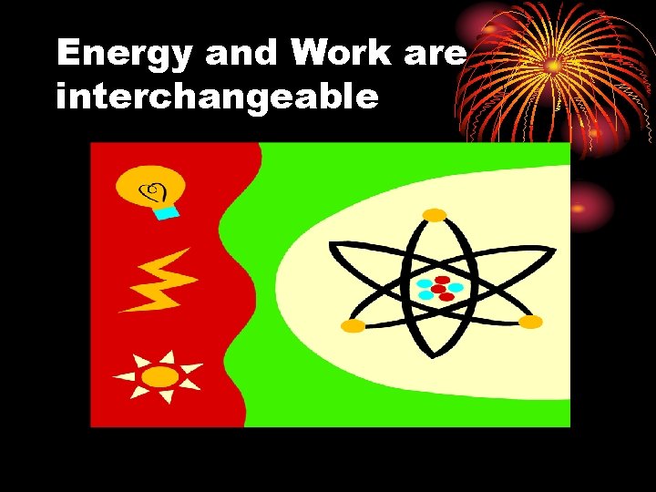 Energy and Work are interchangeable 