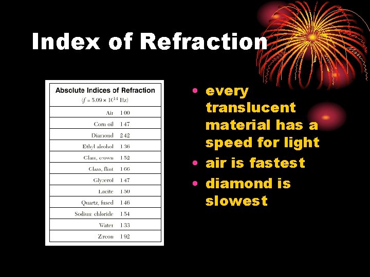 Index of Refraction • every translucent material has a speed for light • air