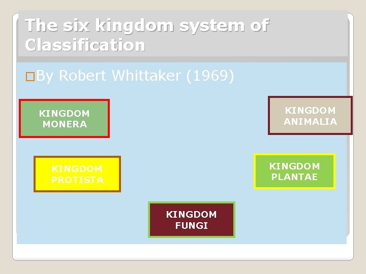 The six kingdom system of Classification �By Robert Whittaker (1969) KINGDOM ANIMALIA KINGDOM MONERA The six kingdom system of Classification �By Robert Whittaker (1969) KINGDOM ANIMALIA KINGDOM MONERA