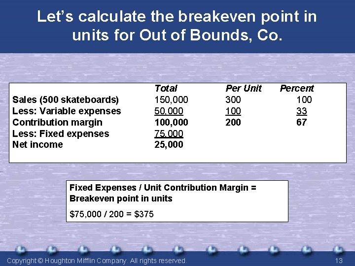 Let’s calculate the breakeven point in units for Out of Bounds, Co. Sales (500
