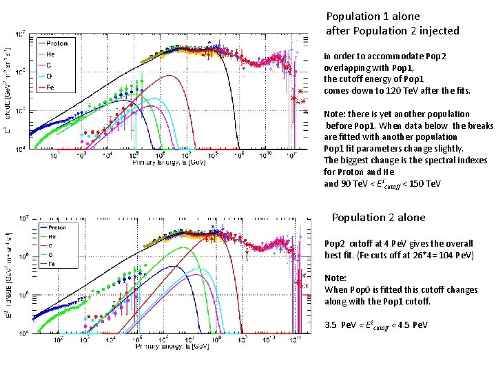 Population 1 alone after Population 2 injected in order to accommodate Pop 2 overlapping