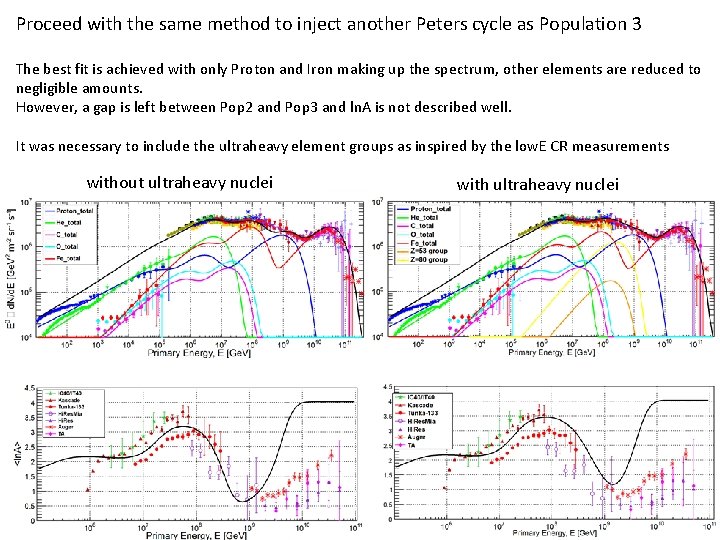 Proceed with the same method to inject another Peters cycle as Population 3 The