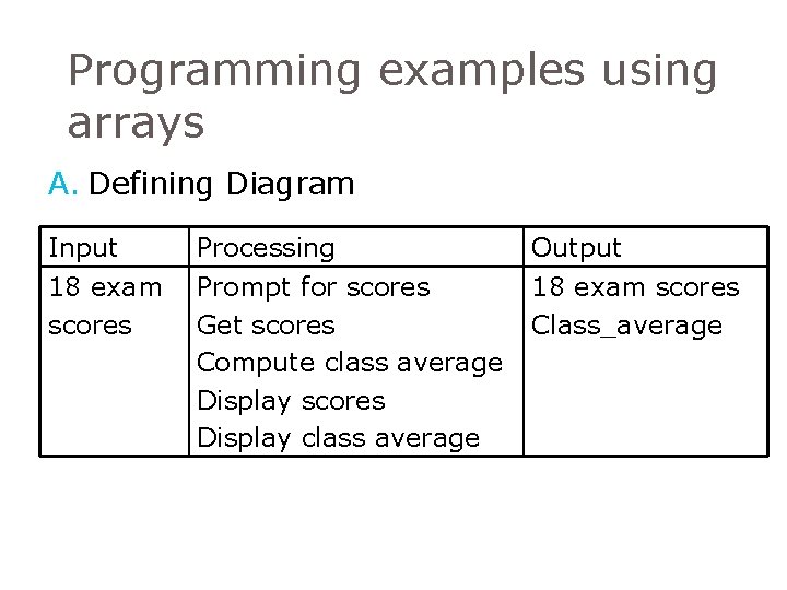 Programming examples using arrays A. Defining Diagram Input 18 exam scores Processing Prompt for Programming examples using arrays A. Defining Diagram Input 18 exam scores Processing Prompt for