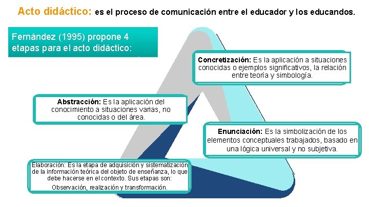 Acto didáctico: es el proceso de comunicación entre el educador y los educandos. Fernández