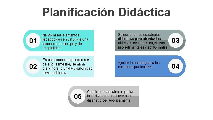 Planificación Didáctica 01 02 Planificar los elementos pedagógicos en virtud de una secuencia de