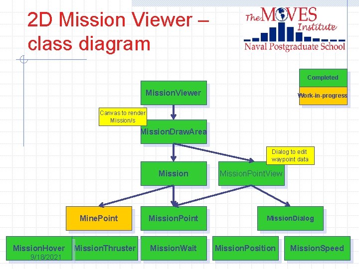 2 D Mission Viewer – class diagram Completed Mission. Viewer Work-in-progress Canvas to render