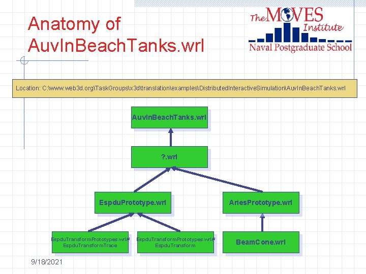 Anatomy of Auv. In. Beach. Tanks. wrl Location: C: www. web 3 d. orgTask.