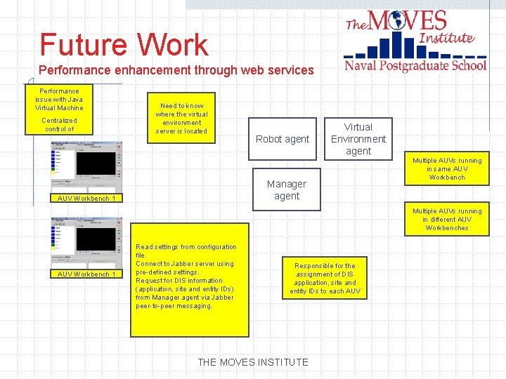 Future Work Performance enhancement through web services Performance issue with Java Virtual Machine Centralized