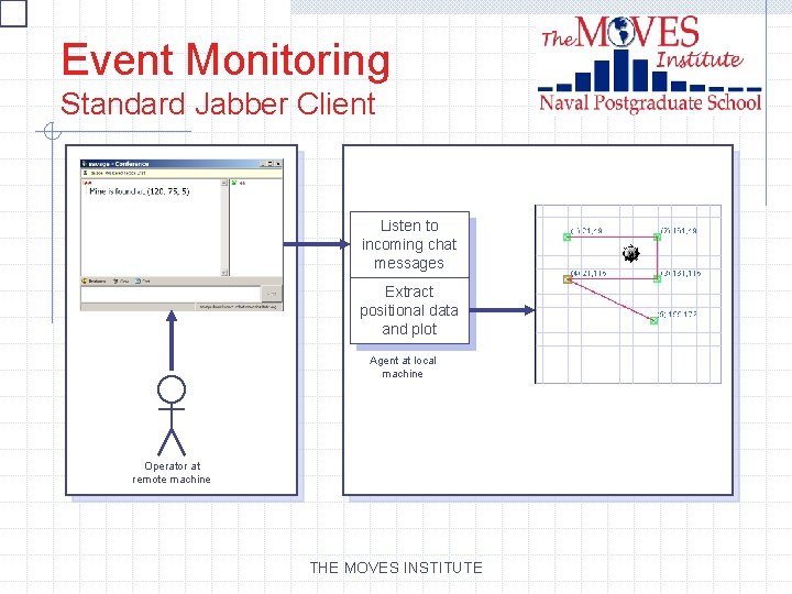 Event Monitoring Standard Jabber Client Listen to incoming chat messages Extract positional data and