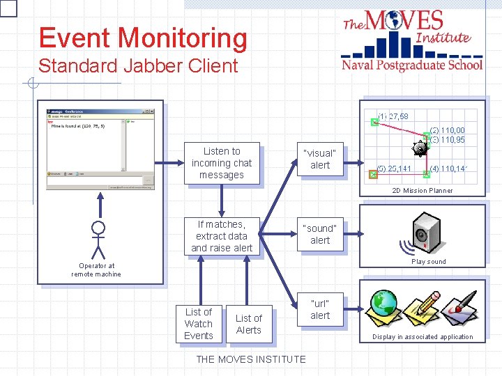 Event Monitoring Standard Jabber Client Listen to incoming chat messages “visual” alert 2 D