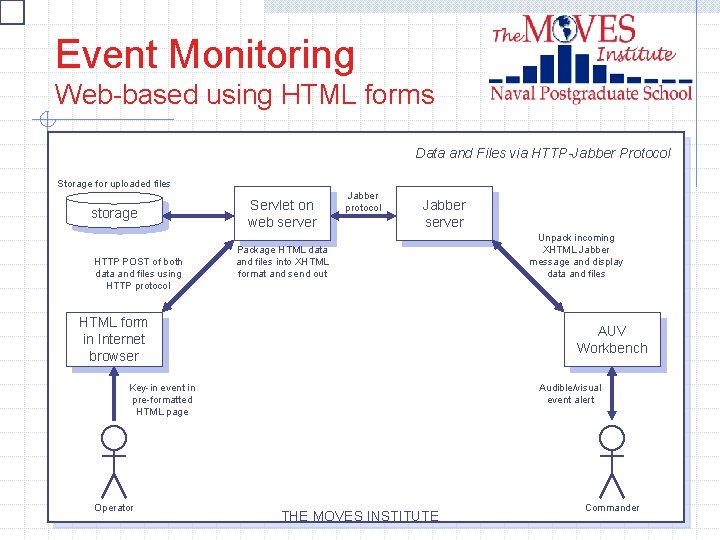 Event Monitoring Web-based using HTML forms Data and Files via HTTP-Jabber Protocol Storage for