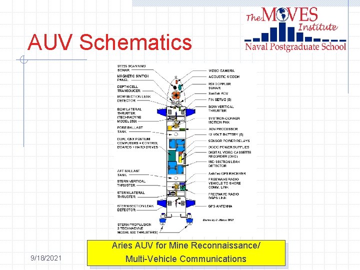 AUV Schematics 9/18/2021 Aries AUV for Mine Reconnaissance/ Multi-Vehicle Communications 