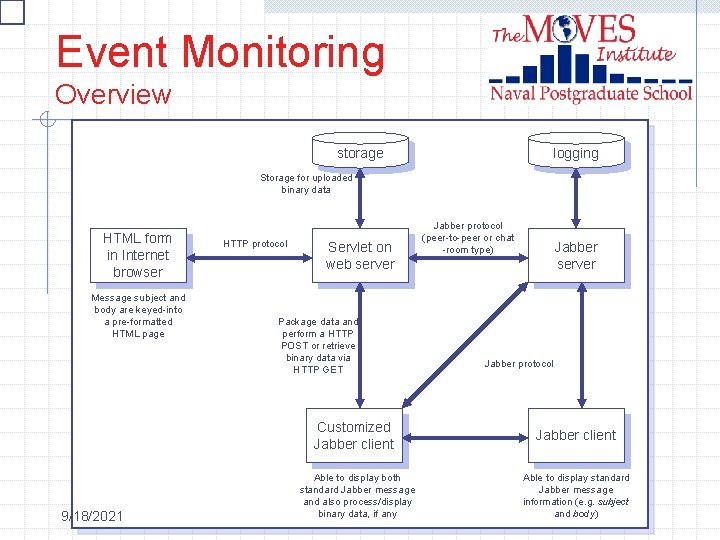 Event Monitoring Overview storage logging Storage for uploaded binary data HTML form in Internet