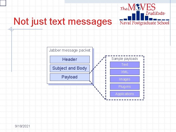 Not just text messages Jabber message packet Header Subject and Body Payload Sample payloads