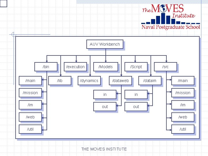 AUV Workbench /bin /main /execution /lib /Models /dynamics /Script /dataweb /src /dataim /main /mission