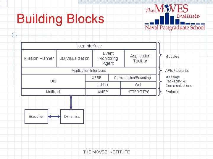 Building Blocks User Interface Mission Planner 3 D Visualization Event Monitoring Agent Application Toolbar