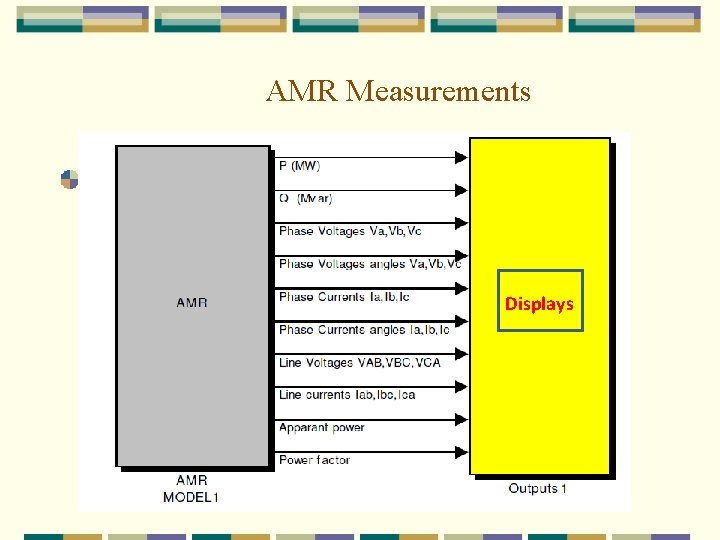 AMR Measurements Displays 