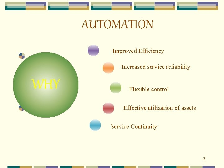 AUTOMATION Improved Efficiency Increased service reliability WHY Flexible control Effective utilization of assets Service