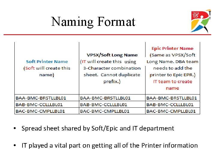 Naming Format using • Spread sheet shared by Soft/Epic and IT department • IT Naming Format using • Spread sheet shared by Soft/Epic and IT department • IT
