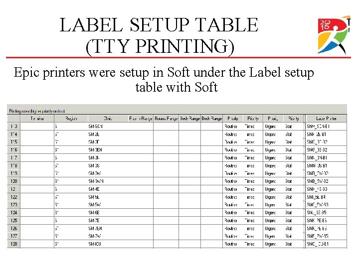 LABEL SETUP TABLE (TTY PRINTING) Epic printers were setup in Soft under the Label LABEL SETUP TABLE (TTY PRINTING) Epic printers were setup in Soft under the Label