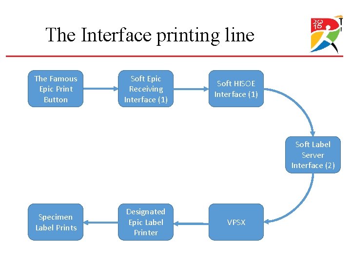 The Interface printing line The Famous Epic Print Button Soft Epic Receiving Interface (1) The Interface printing line The Famous Epic Print Button Soft Epic Receiving Interface (1)