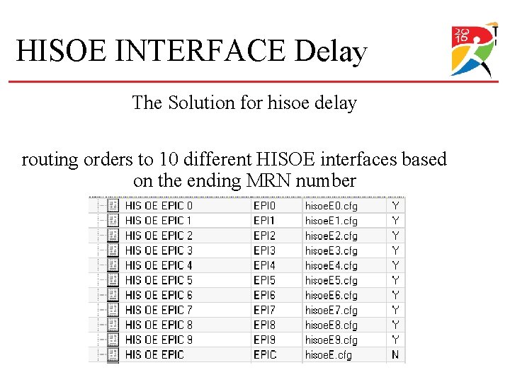HISOE INTERFACE Delay The Solution for hisoe delay routing orders to 10 different HISOE HISOE INTERFACE Delay The Solution for hisoe delay routing orders to 10 different HISOE