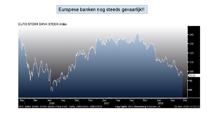 Europese banken nog steeds gevaarlijk!! 