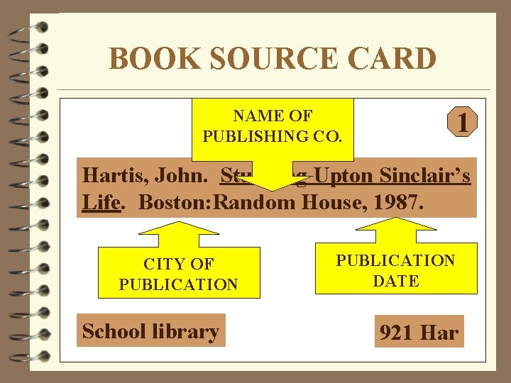 BOOK SOURCE CARD NAME OF PUBLISHING CO. 1 Hartis, John. Studying Upton Sinclair’s Life.