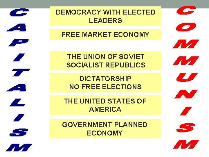 DEMOCRACY WITH ELECTED LEADERS FREE MARKET ECONOMY THE UNION OF SOVIET SOCIALIST REPUBLICS DICTATORSHIP