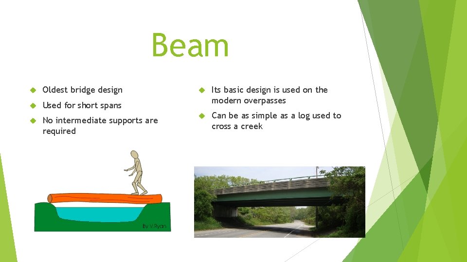 Beam Oldest bridge design Used for short spans No intermediate supports are required Its