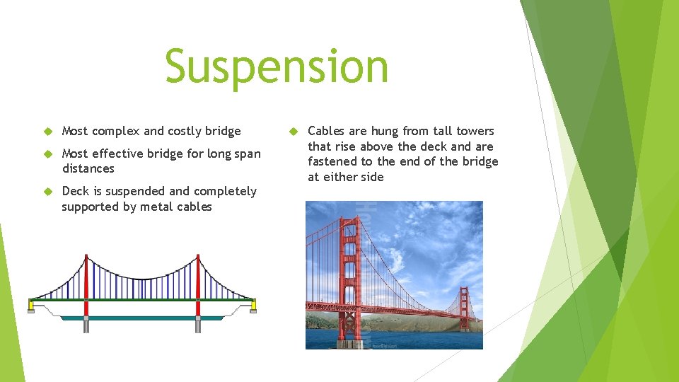 Suspension Most complex and costly bridge Most effective bridge for long span distances Deck