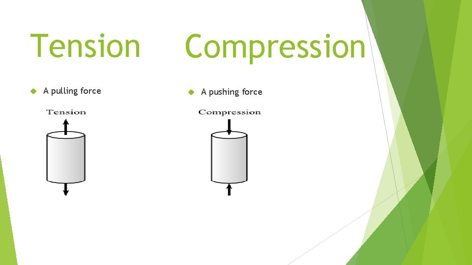 Tension A pulling force Compression A pushing force 