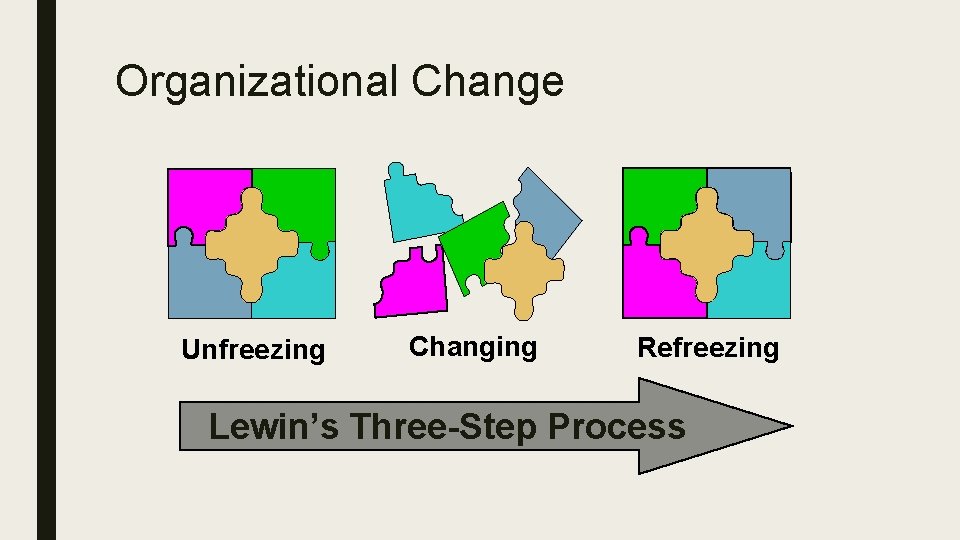 Organizational Change Unfreezing Changing Refreezing Lewin’s Three-Step Process 