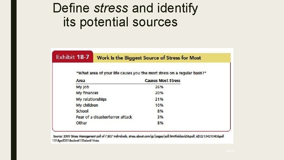 Define stress and identify its potential sources 18 -26 