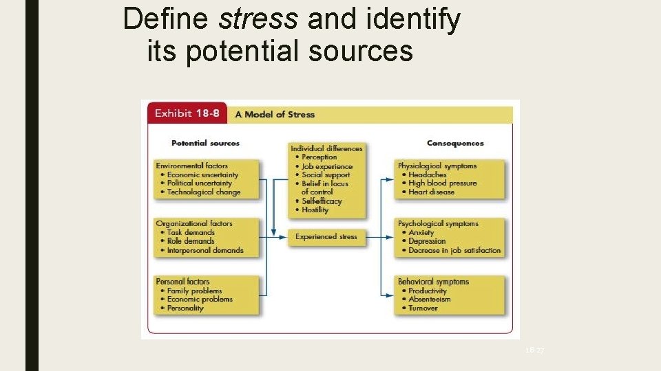 Define stress and identify its potential sources 18 -27 