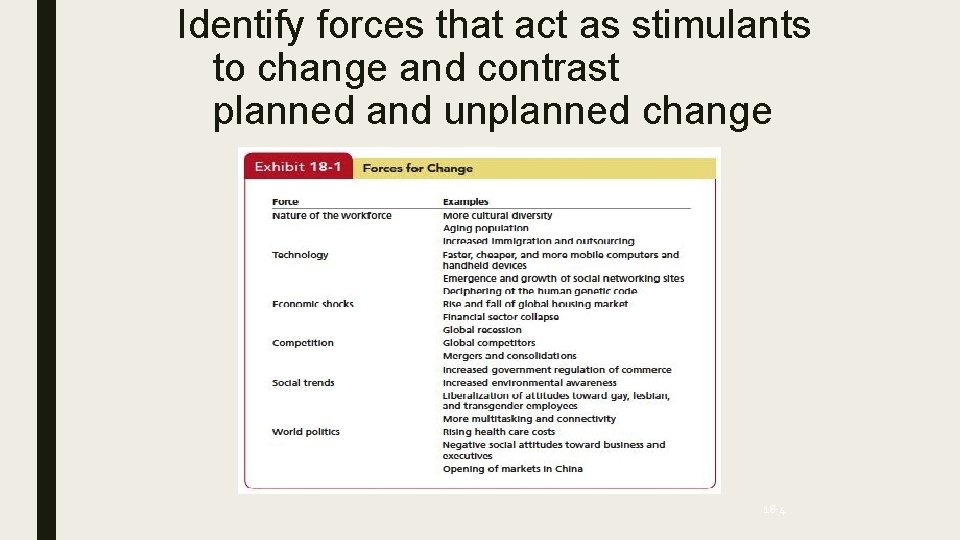 Identify forces that act as stimulants to change and contrast planned and unplanned change