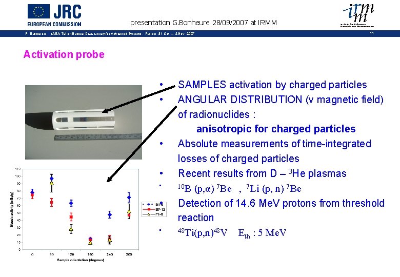 presentation G. Bonheure 28/09/2007 at IRMM P. Rullhusen IAEA-TM on Nuclear Data Library for