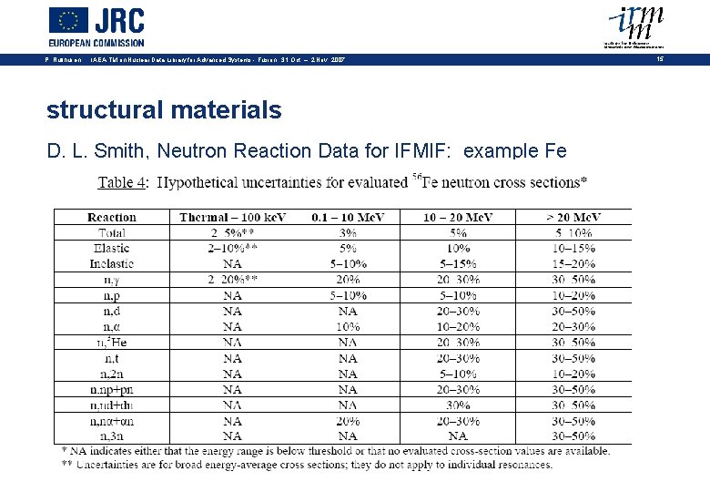 P. Rullhusen IAEA-TM on Nuclear Data Library for Advanced Systems - Fusion 31 Oct.