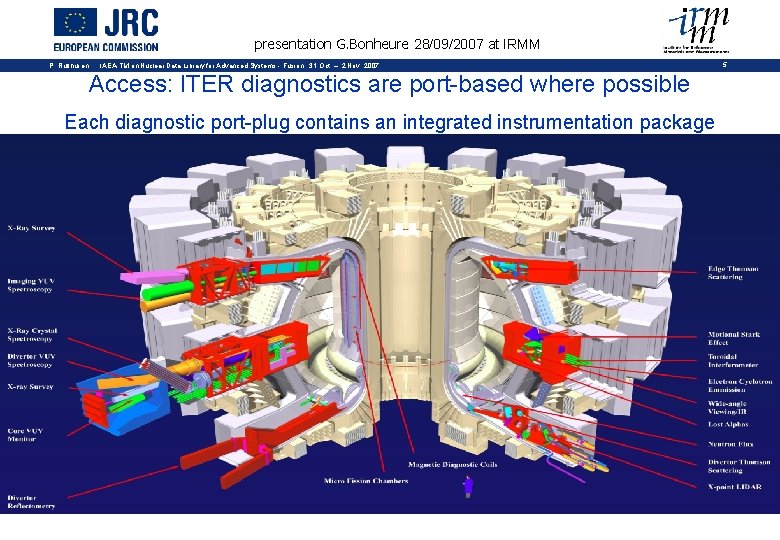 presentation G. Bonheure 28/09/2007 at IRMM P. Rullhusen IAEA-TM on Nuclear Data Library for