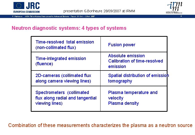presentation G. Bonheure 28/09/2007 at IRMM P. Rullhusen 6 IAEA-TM on Nuclear Data Library