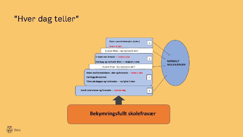 "Hver dag teller" 
