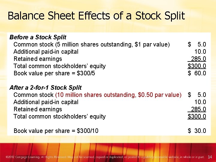 Balance Sheet Effects of a Stock Split Before a Stock Split Common stock (5