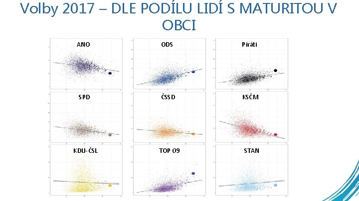 Volby 2017 – DLE PODÍLU LIDÍ S MATURITOU V OBCI ANO ODS Piráti SPD