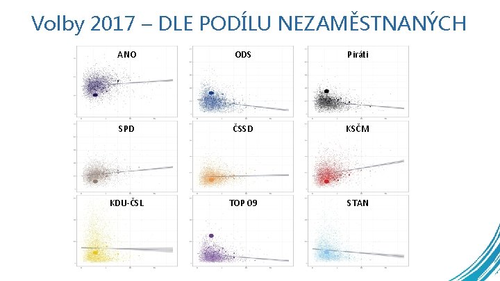 Volby 2017 – DLE PODÍLU NEZAMĚSTNANÝCH ANO ODS Piráti SPD ČSSD KSČM KDU-ČSL TOP