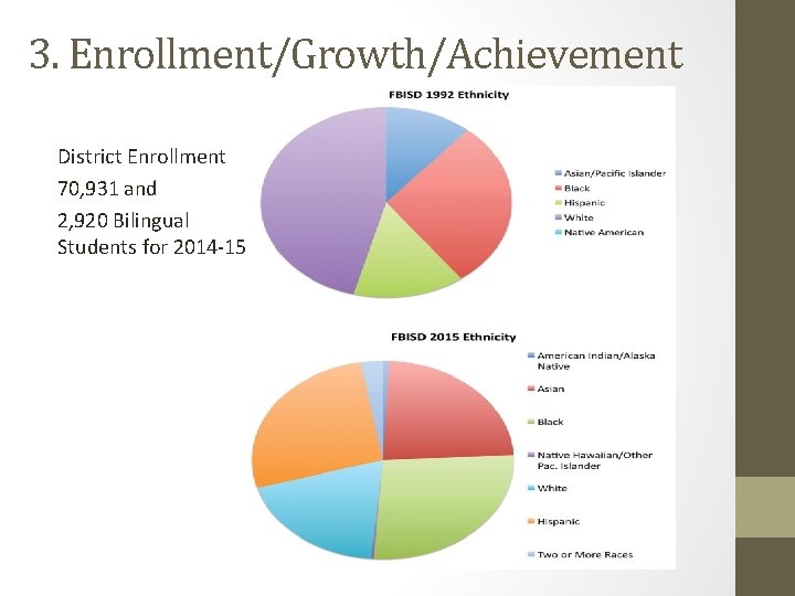 3. Enrollment/Growth/Achievement District Enrollment 70, 931 and 2, 920 Bilingual Students for 2014 -15