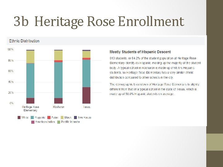 3 b Heritage Rose Enrollment 