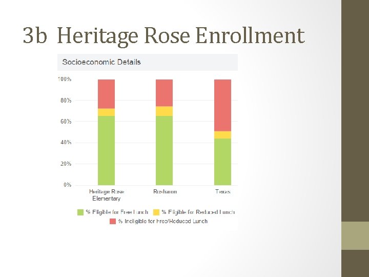 3 b Heritage Rose Enrollment 