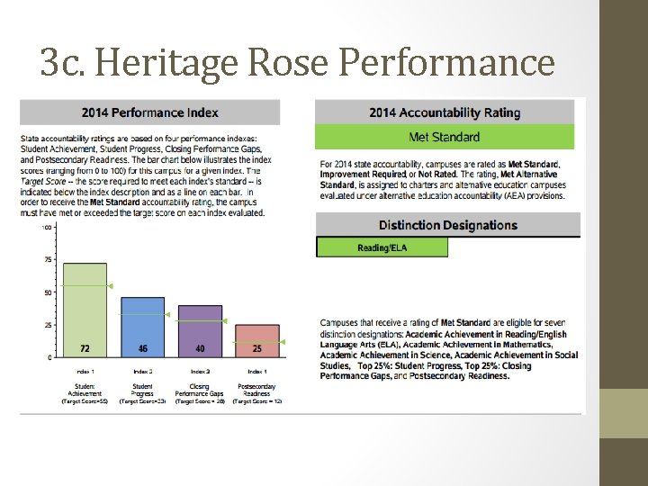 3 c. Heritage Rose Performance 