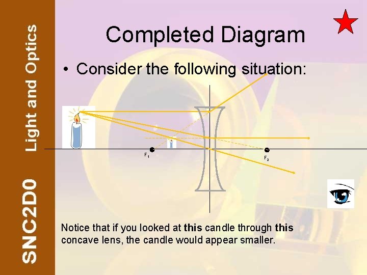 Completed Diagram • Consider the following situation: F 1 F 2 Notice that if
